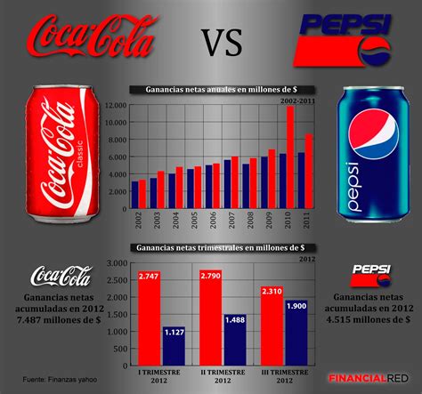 ventas de coca cola 2023